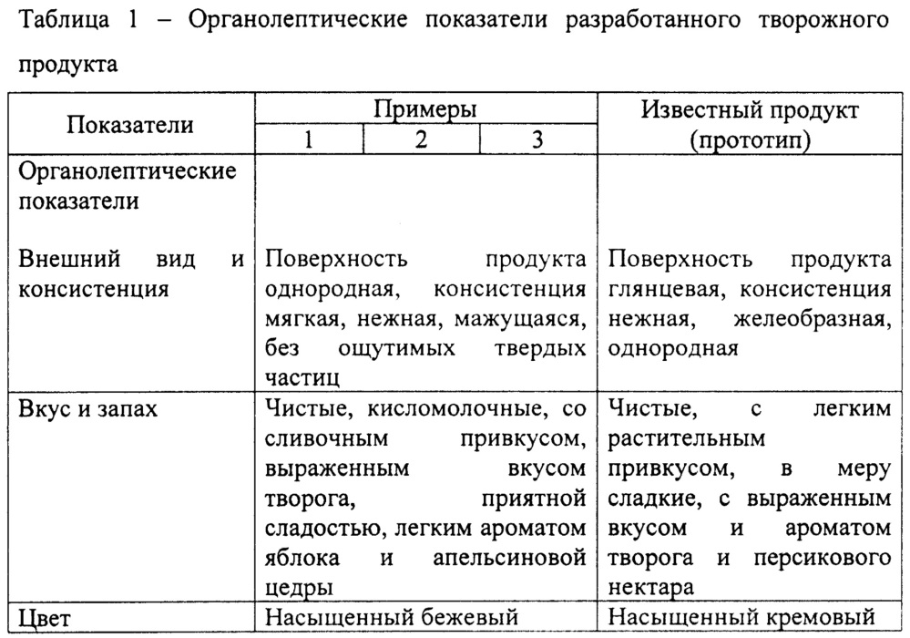 Творожный продукт (патент 2624039)