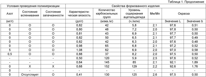 Способ переработки регенерируемого поликонденсационного полимера для повторного использования (патент 2389738)