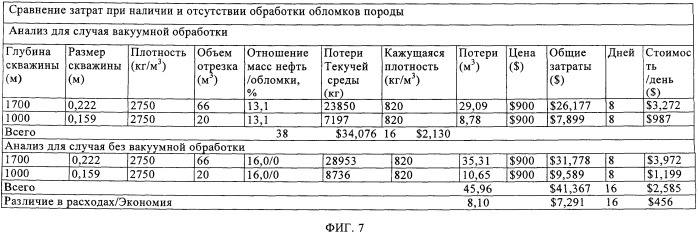 Система и способ высушивания выбуренной породы (патент 2534280)