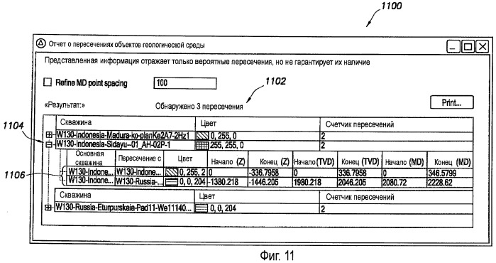 Система и способ для выполнения операции бурения на месторождении (патент 2436947)