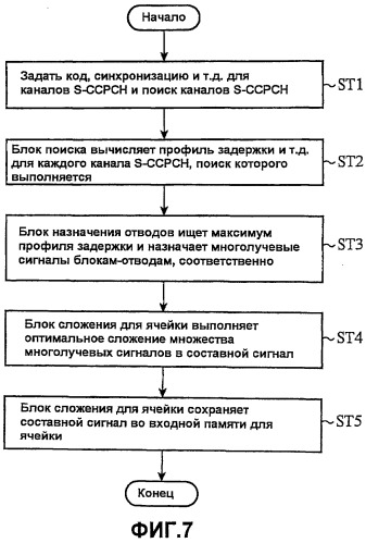 Терминал мобильной связи и система радиосвязи (патент 2522313)