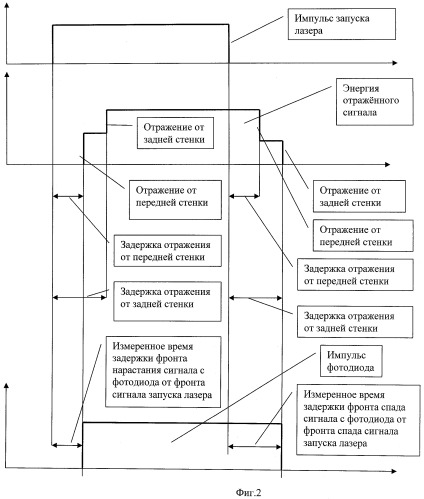 Устройство контроля качества стекла (патент 2475726)