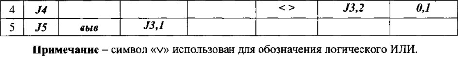 Архитектура параллельной вычислительной системы (патент 2644535)