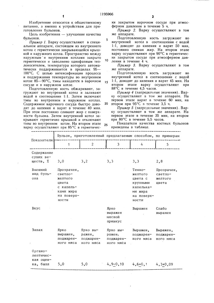 Способ приготовления костных бульонов (патент 1195966)