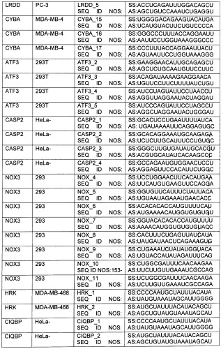 Новые структуры малых интерферирующих рнк (sirna) (патент 2487716)