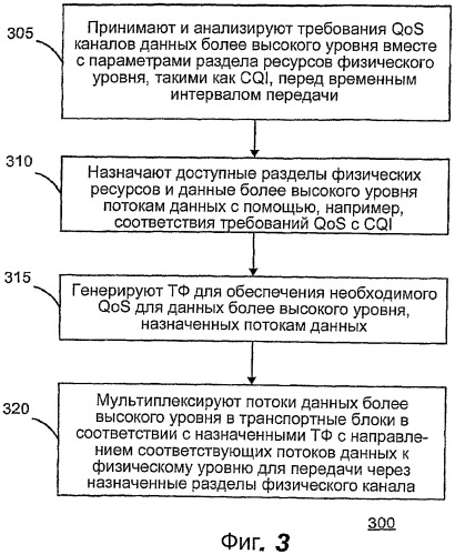 Устройство и процедура определения и распределения ресурсов на основе качества обслуживания в системах развития и долгосрочного развития высокоскоростного пакетного доступа (патент 2391795)