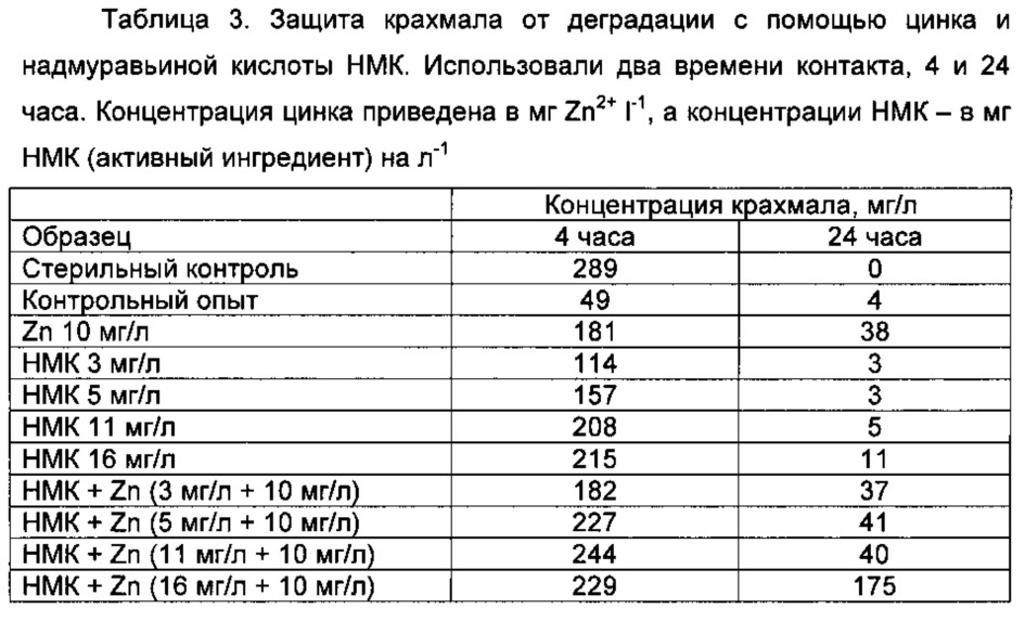 Предотвращение деградации крахмала при производстве целлюлозы, бумаги или картона (патент 2609245)