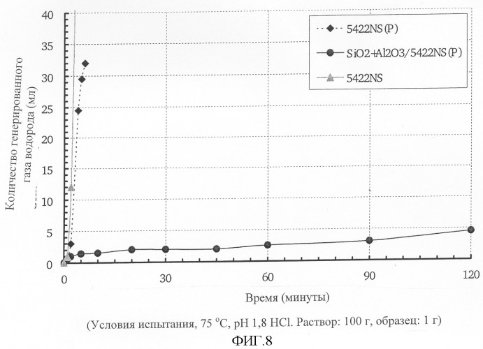 Высокоантикоррозийные металлические пигменты (патент 2311433)