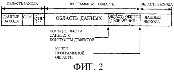 Способ записи цифровых информационных сигналов на дисковом носителе записи, способ воспроизведения цифровых информационных сигналов на дисковом носителе записи, записывающее устройство и компьютерная система данных для записи цифровых информационных сигналов на носителе записи (варианты) (патент 2269829)