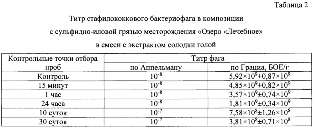 Композиция для интравагинального введения (патент 2657785)