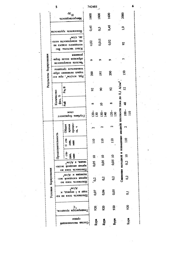 Способ электролизного борирования стальных деталей (патент 742485)