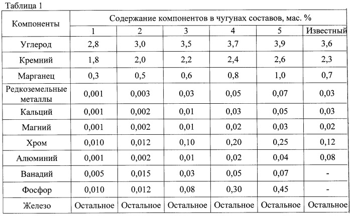 Сколько углерода в чугуне