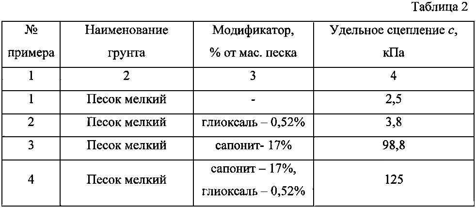 Органоминеральная добавка для укрепления песчаных грунтов (патент 2595280)