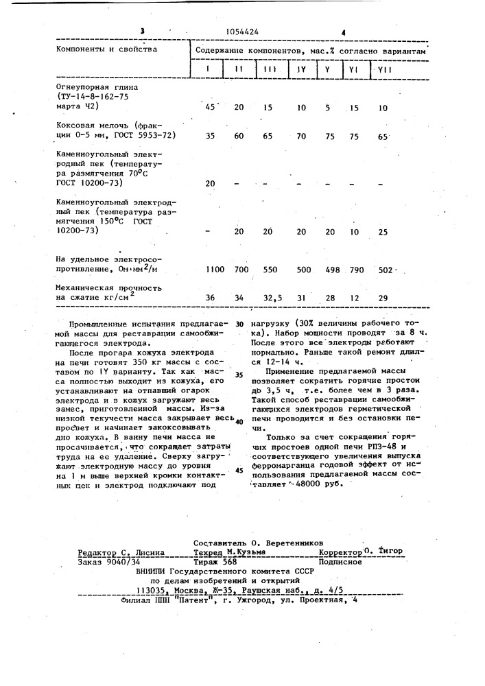 Масса для реставрации самообжигающегося электрода (патент 1054424)