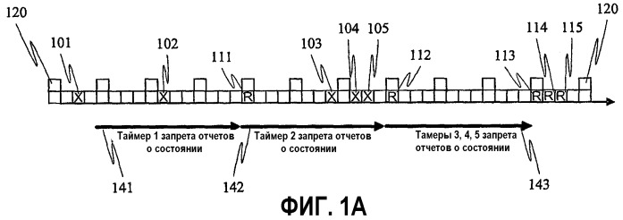 Способ и устройство управления линией связи в системе беспроводной связи (патент 2364035)