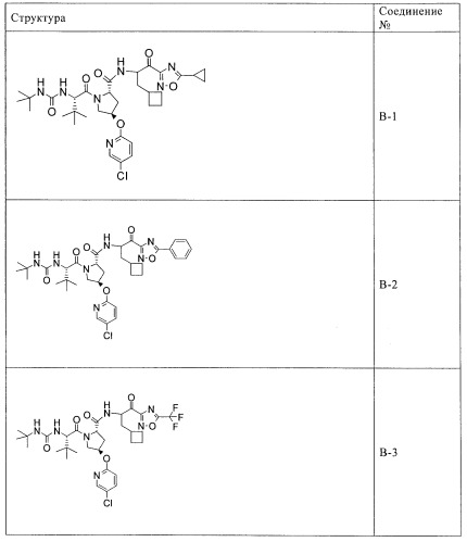 Ингибиторы hcv/вич и их применение (патент 2448976)