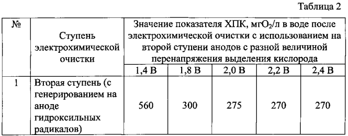 Способ очистки дренажных вод полигонов твердых бытовых отходов (патент 2589139)