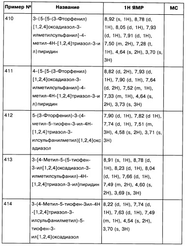 [1,2,4]оксадиазолы (варианты), способ их получения, фармацевтическая композиция и способ ингибирования активации метаботропных глютаматных рецепторов-5 (патент 2352568)