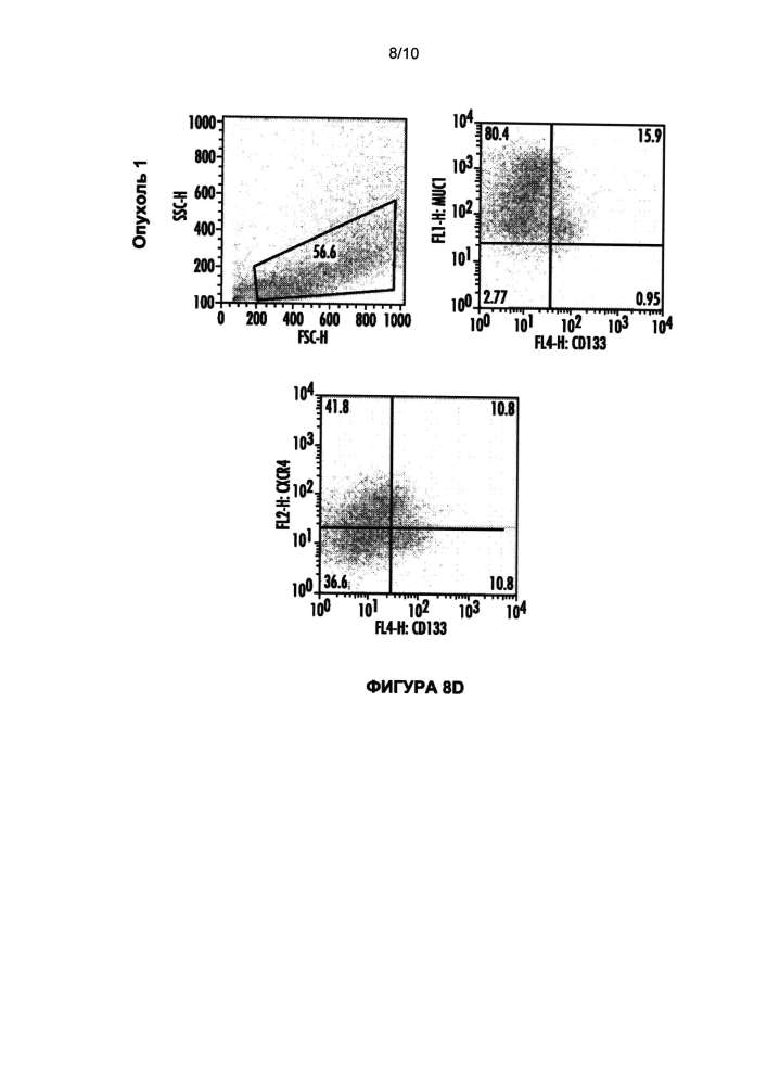Специфические к опухоли антитела и их применение (патент 2595403)