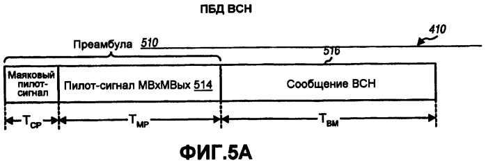 Система беспроводной локальной вычислительной сети со множеством входов и множеством выходов (патент 2485697)