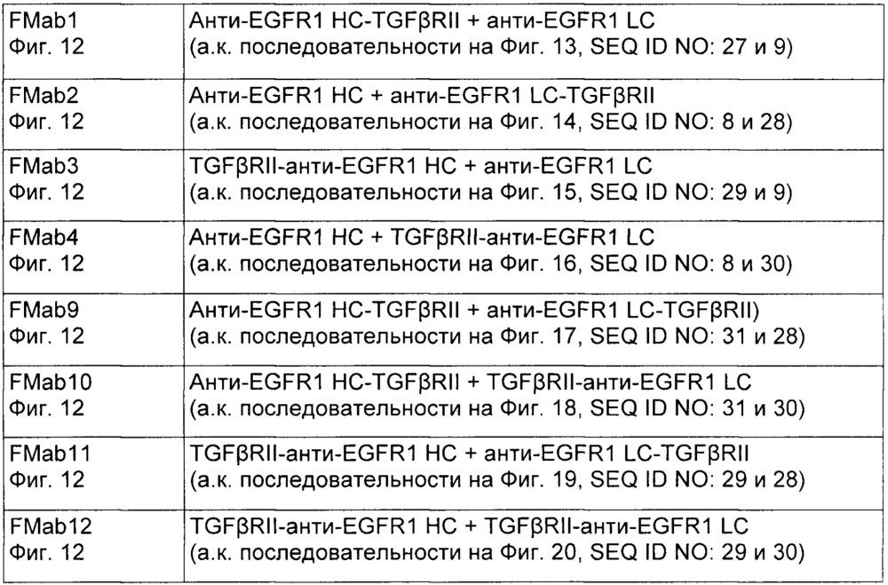 Слитые иммуномодулирующие белки и способы их получения (патент 2662991)
