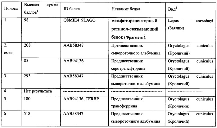 Пролонгированная доставка аналогов компстатина из гелей (патент 2505311)