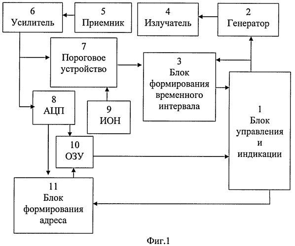 Способ компенсации погрешности измерения ультразвукового уровнемера (патент 2380659)