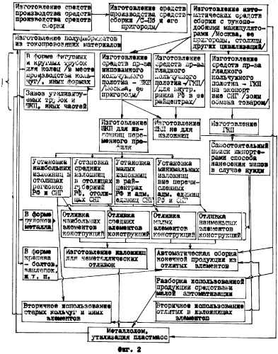 Способ изготовления изделий из кольчужного полотна (патент 2296031)