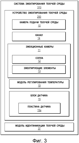 Устройства эжектирования текучей среды и способы для них (патент 2573374)
