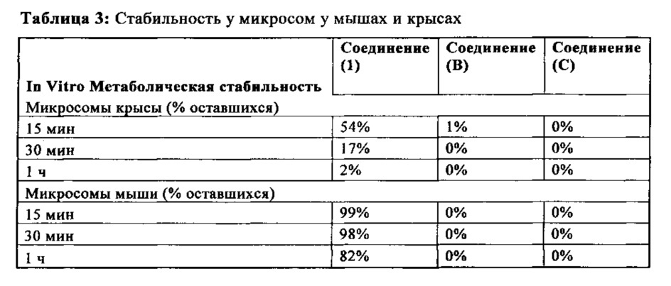 Средства для лечения нарушений, вовлекающих модуляцию рецепторов рианодина (патент 2644350)