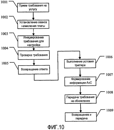 Система и устройство для реализации дополнительной услуги извещения о начислении платы (патент 2417536)