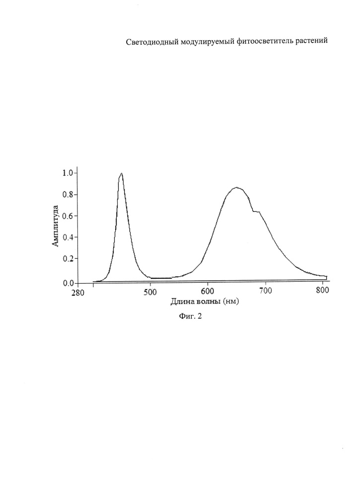Светодиодный модулируемый фитоосветитель растений (патент 2637744)