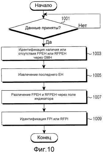 Устройство и способ для формирования протокольного модуля данных мас в системе беспроводной связи (патент 2510894)