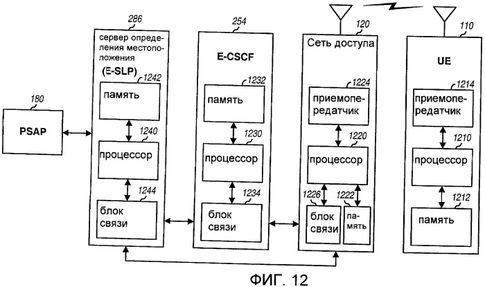 Поддержка экстренного вызова voip (патент 2391792)