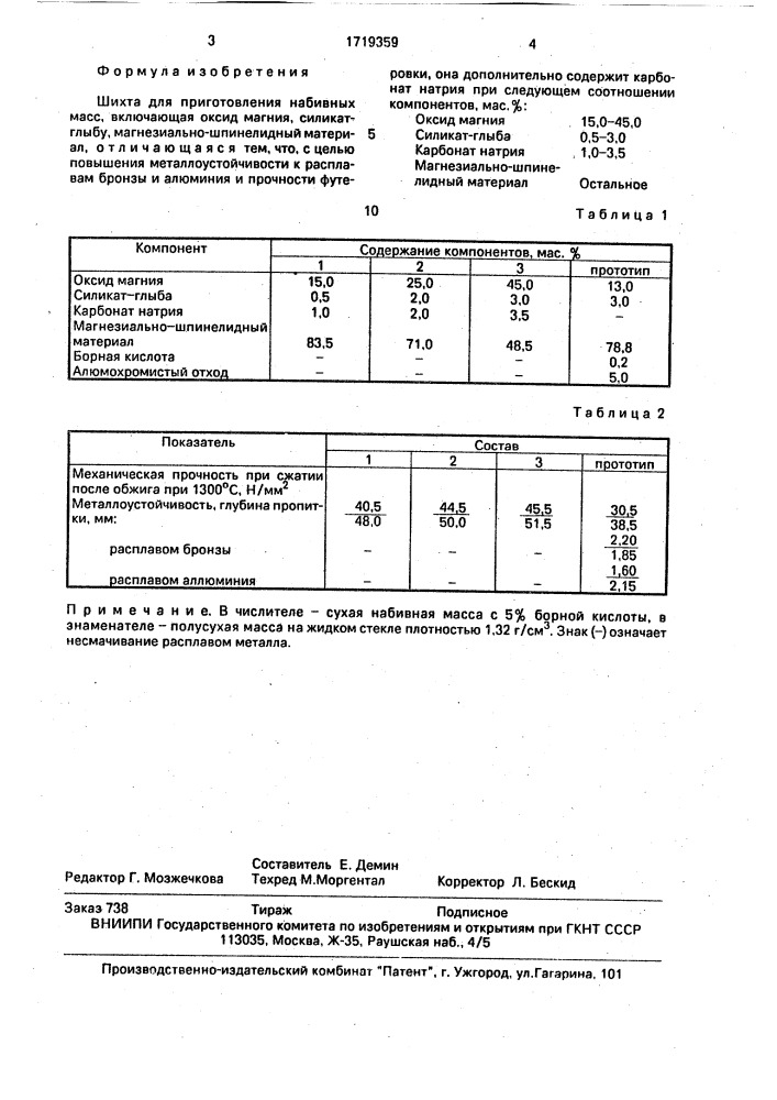 Шихта для приготовления набивных масс (патент 1719359)
