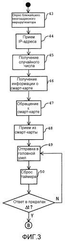 Способ управления передачей информации между головным узлом и множеством клиентских систем (патент 2418369)