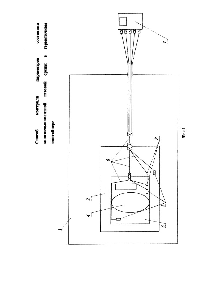 Способ контроля параметров состояния многокомпонентной газовой среды в герметичном контейнере (патент 2660287)