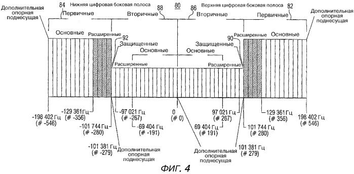 Способ и устройство для форматирования сигналов для передачи и приема цифрового аудиорадиовещания (патент 2321961)