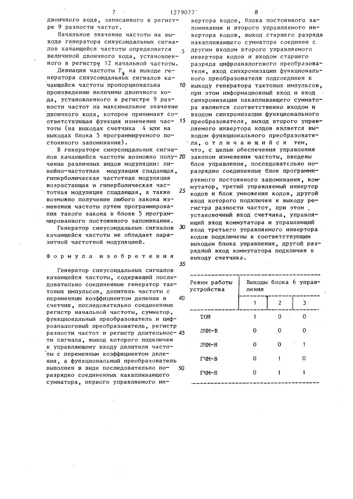 Генератор синусоидальных сигналов качающейся частоты (патент 1279077)