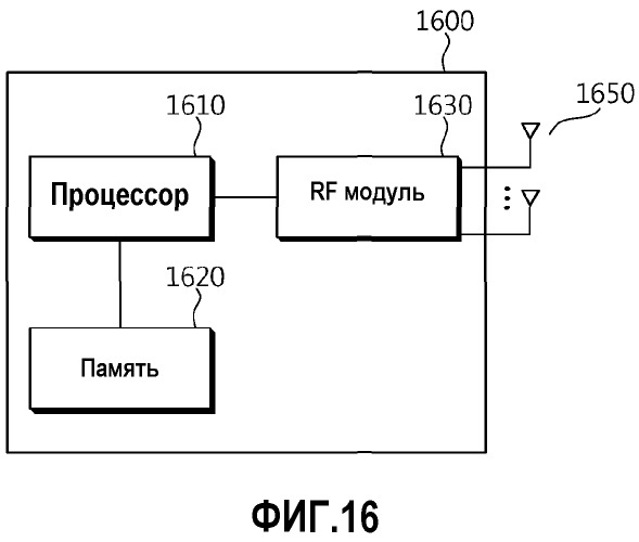 Способ и устройство передачи пространственного потока применительно к mu-mimo в системе беспроводной локальной сети (патент 2521620)