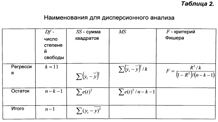 Способ определения эрозивных поражений слизистой оболочки желудка у детей с ювенильным артритом (патент 2574031)