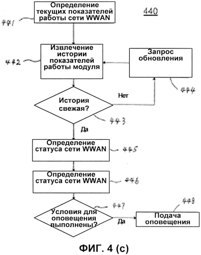 Беспроводной релейный модуль для мониторинга состояния сети (патент 2576393)