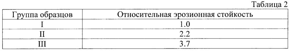 Способ нанесения покрытия на поверхность стального изделия (патент 2660502)