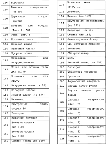 Pecvd-покрытие с применением кремнийорганического предшественника (патент 2550452)