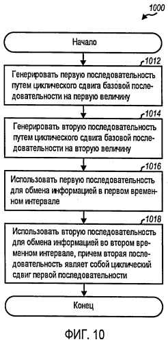 Передача информации с использованием последовательностей с циклическим сдвигом (патент 2432688)