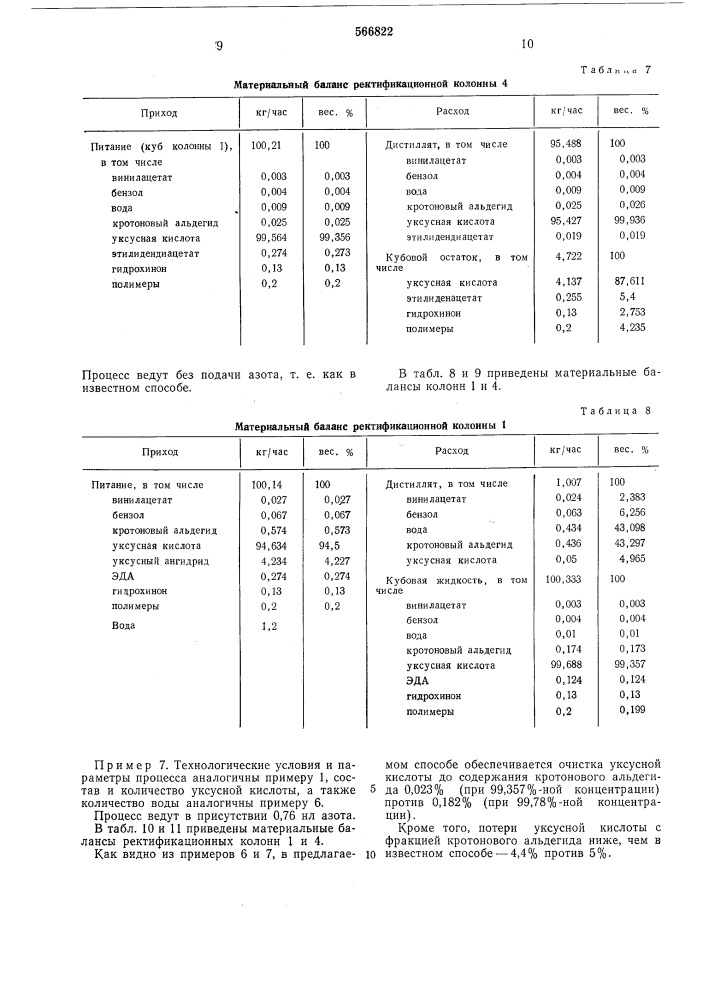 Способ очистки уксусной кислоты (патент 566822)