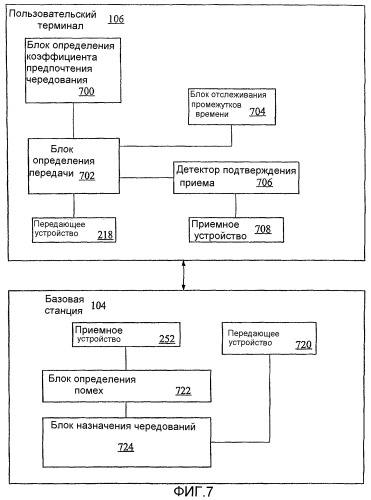 Способ и устройство для назначения пользователям использовать arq-чередования в системе беспроводной сотовой связи (патент 2358392)