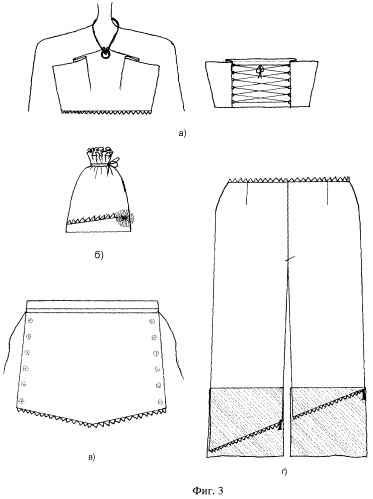 Многофункциональный предмет одежды (патент 2437600)