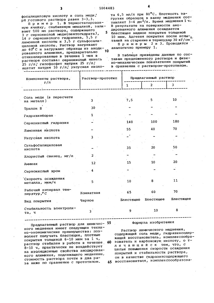 Раствор химического меднения (патент 1004483)