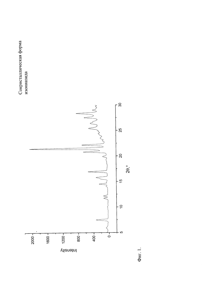 Сокристаллическая форма изониазида (патент 2630957)